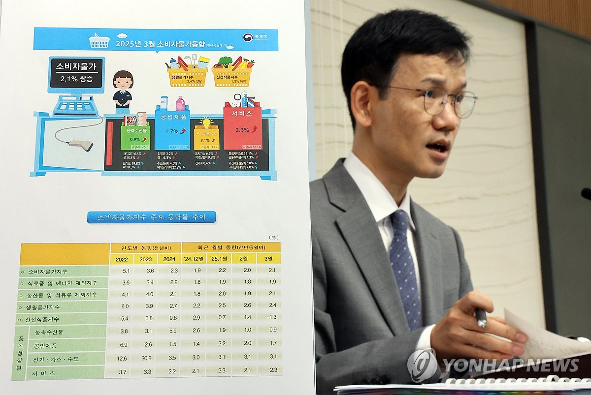 Consumer prices rise in March