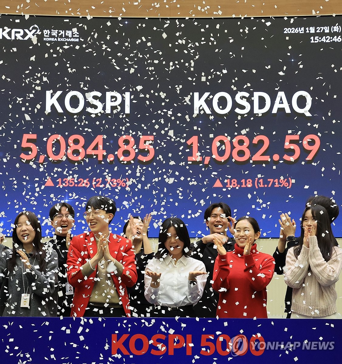 KOSPI rises over 5,000-pt mark