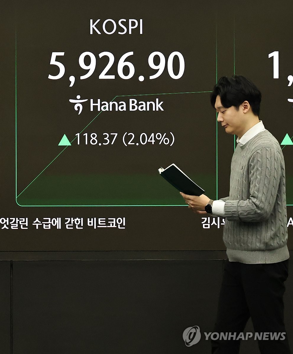 KOSPI tops 5,900 points