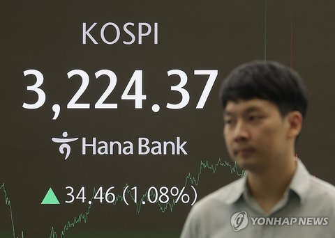 KOSPI soars