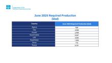 Saudi Arabia, Russia, Iraq, UAE, Kuwait, Kazakhstan, Algeria, and Oman Reaffirm Commitment to Market Stability on Current Healthy Oil Market Fundamentals and Adjust Production Upward