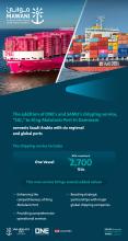 Connecting King Abdulaziz Port in Dammam to Six Regional and Global Ports, Mawani Announces Addition of SIG Service by ONE and SAMU