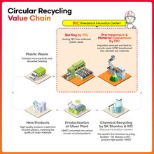 This graphic image, provided by SK Chemicals Co., shows the company's circular recycling value chain. (PHOTO NOT FOR SALE) (Yonhap)