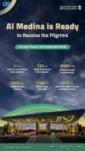 Road General Authority Prepares Madinah Roads for Pilgrims
