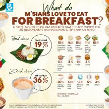 Malaysians breakfast