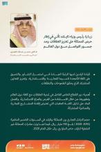 Commerce Minister: Prime Minister of Thailand visit comes within Saudi Arabia's keenness to strengthen relations with countries of world