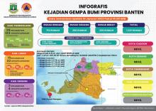 Infographic of Friday earth quake in Banten, BNPB, Antaranews, 