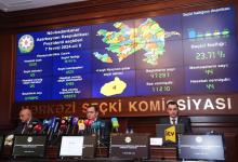 19.44% voter turnout recorded in Azerbaijan`s presidential election by 10:00