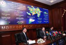 Over 60% of Azerbaijani voters cast ballots as of 15:00