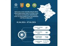 ANAMA: 718 unexploded ordnances neutralized over past week
