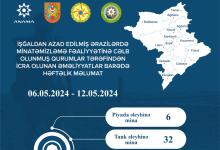 ANAMA: 358 unexploded ordnances neutralized over past week