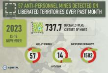 ANAMA: 737.7 hectares of territory cleared of mines and UXOs over past week
