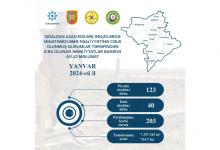 ANAMA: 734,7 hectares of liberated territories cleared of mines and UXOs over past month