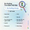 Google’s Year in Search 2025 highlights rising AI adoption, strong interest in Vietnamese cultural content